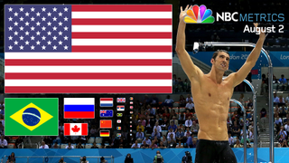 NBCmetrics: Even With Gabby Douglas's Gold, Thursday Belonged To Michael Phelps